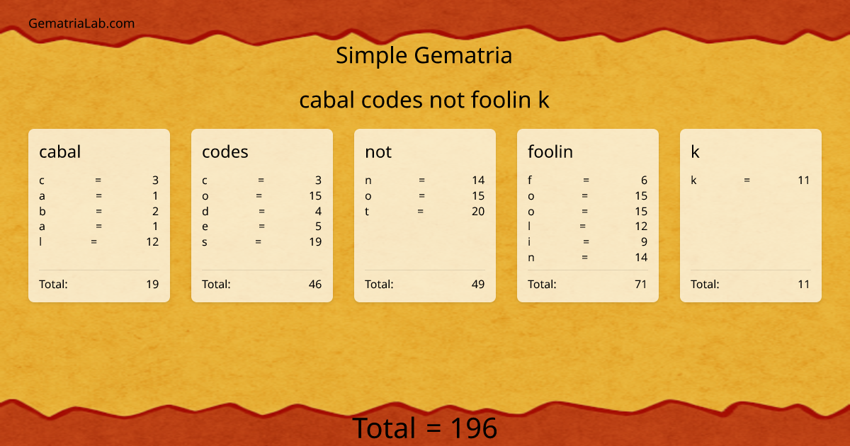 cabal codes not foolin k in simple Gematria